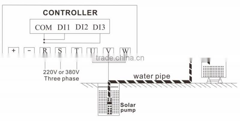Solar Pumping Inverter for Sprinkling System 15kw
