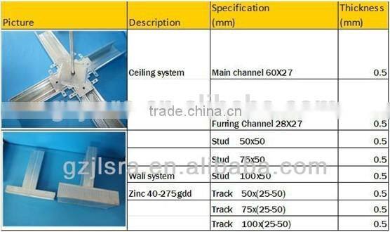 wall partition and ceiling Gypsum board