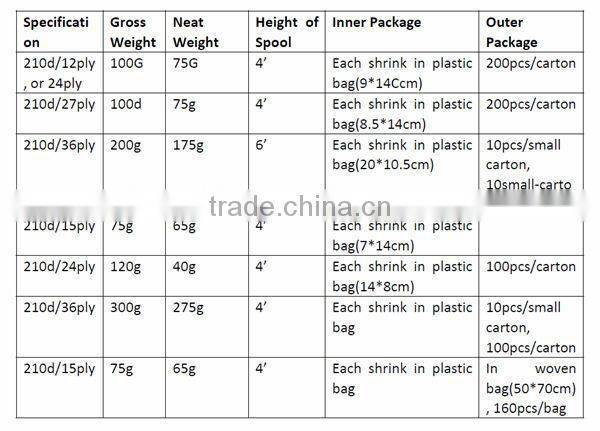 dope dyed multi spool pp twine