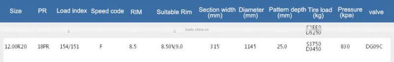 China well- known brand GL923A best rubber cheap truck tire 11.00R20