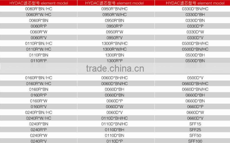 DFFILTRI exported High Quality replacement PALL HC9800FDS8Z oil filter element