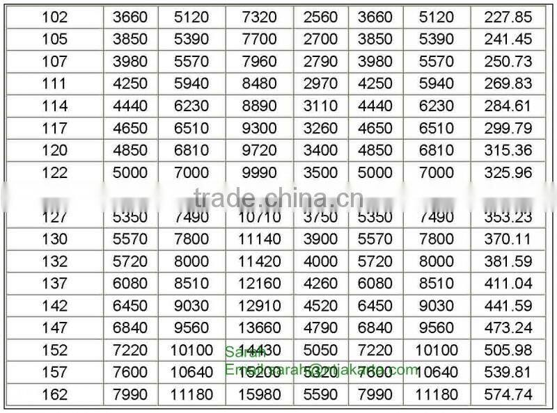 Offshore Mooring AM1/AM2/AM3 Marine Chain Stud anchor chain/studless anchor chain