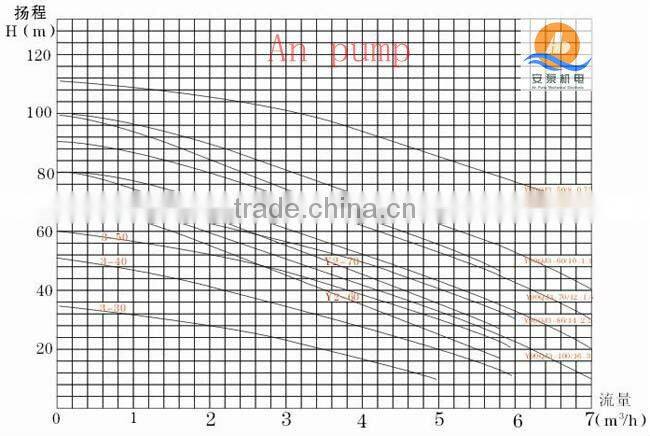 Electric Motor Submersible Deep Well Pump