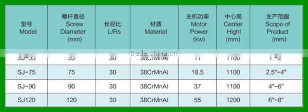 PVC soft hose machine pvc machine production line