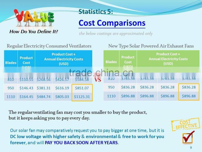 SUNNY Solar Powered 300W Industrial DC Wall Exhaust Fan Negative Pressure Air Ventilation Fan