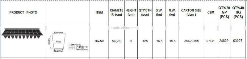 Disposable hydroponics green pots