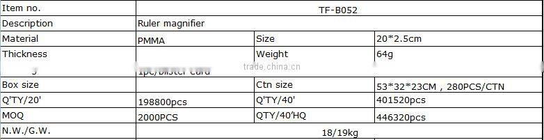 Ruler magnifier/ruler reading magnifier
