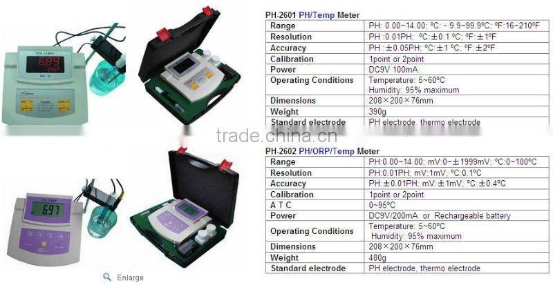 PH meter, water quality meter