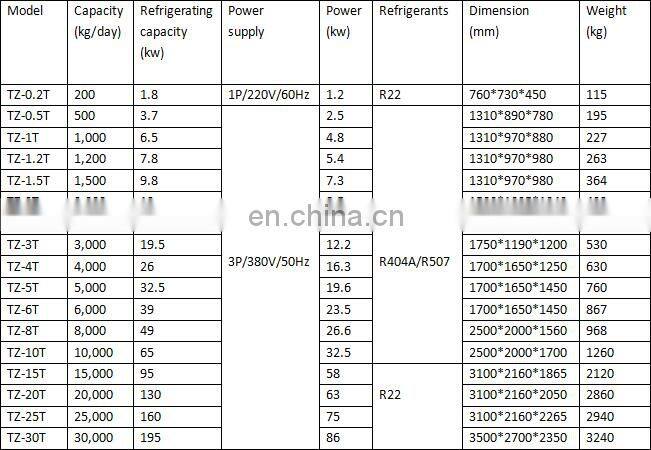 200kg-3 ton per day flake ice plant/home flake ice machine price
