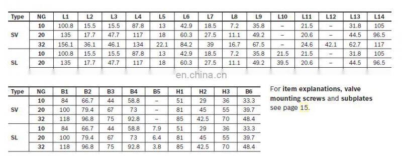 Trade assurance Rexroth solenoid valve R900500095 SL 30 PA1-4X/V