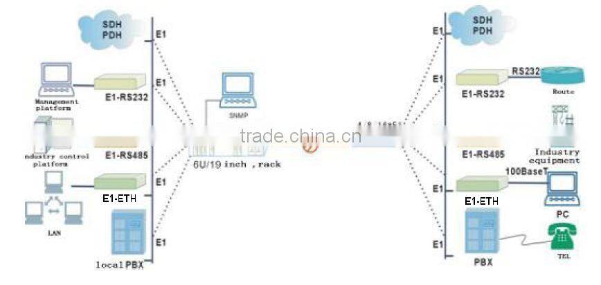 4E1 fiber optic multiplex