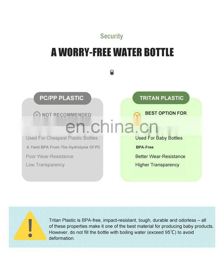 Gint 400ML Durable Light Weight Portable Handgrip Baby Drinking Plastic Tritan Water Bottle for Baby