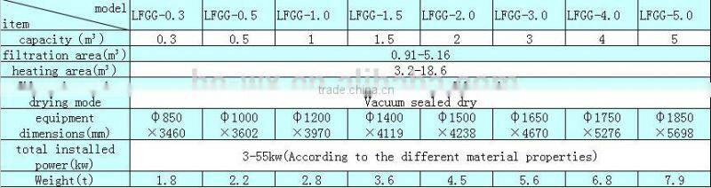 continuous stirred tank reactor/chemical reactor