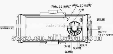 OEM for Taiwan DOD Black box for car SV-X3000