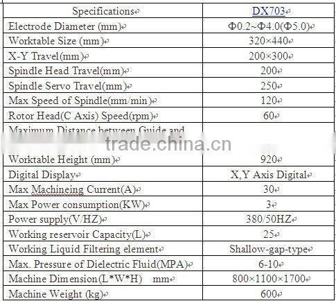 DX703 high speed small hole EDM