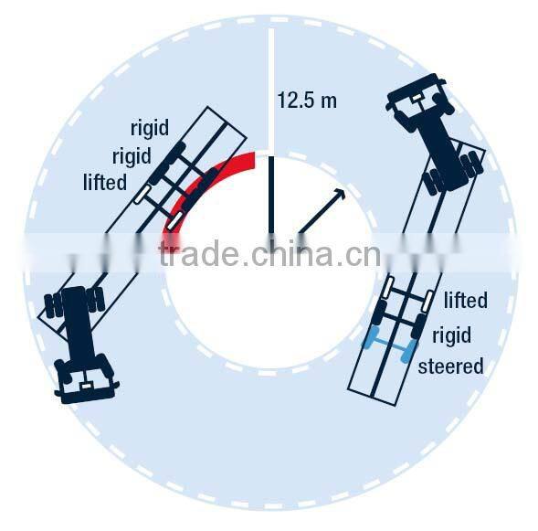 axle steering knuckle in china