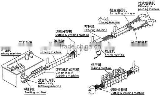 new fried wheat flour snacks making machinery/processing line/fried flour snacks production line
