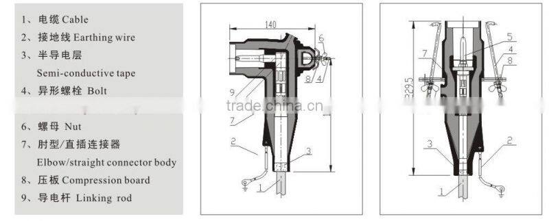 24kV 250A Deadbreak Elbow connector