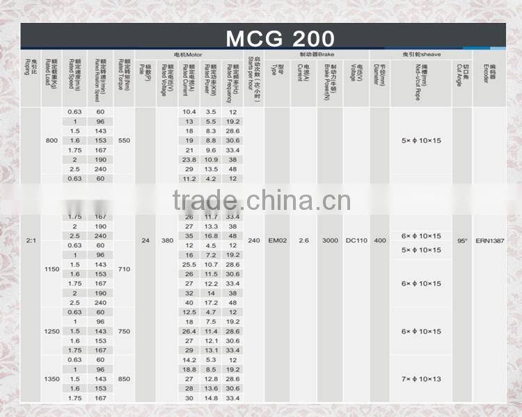 TMMCG200 , Traction machine ,Elevator Traction machine