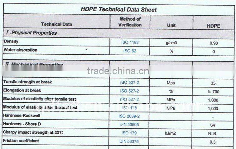UV-Resistant HDPE Sheet