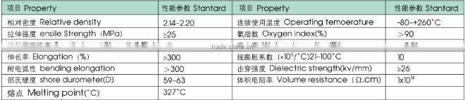 PTFE heat shrinkable Tubing