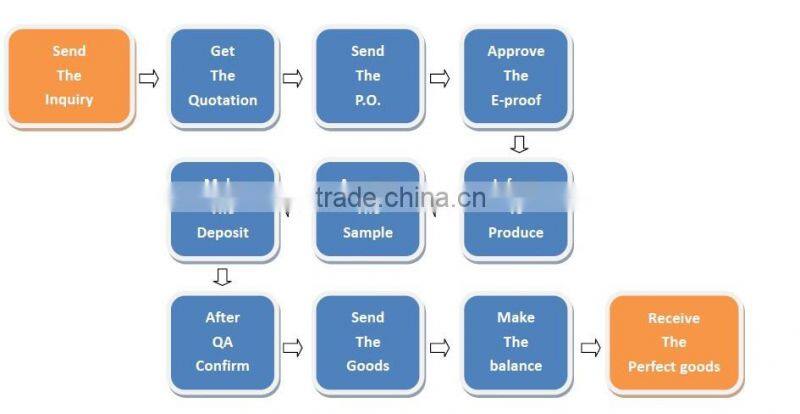 get free samples portable cutlery set