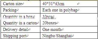 European Style Surface Mounted Single on-off Switch (S1001)