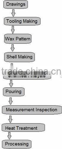 Factory Of Casting Screws, Nuts, Eye Bolts