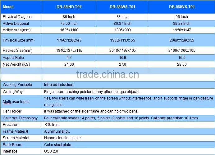 easy eraser electronic board electronic interactive display