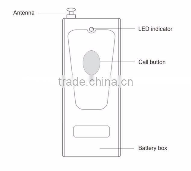 Vale Directed Call Management System