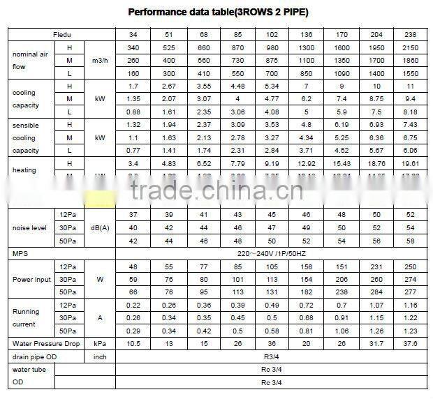 CE certified flexible type ceiling concealed fan coil unit price
