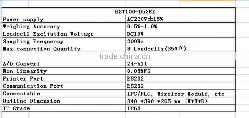 Belt weigher controller