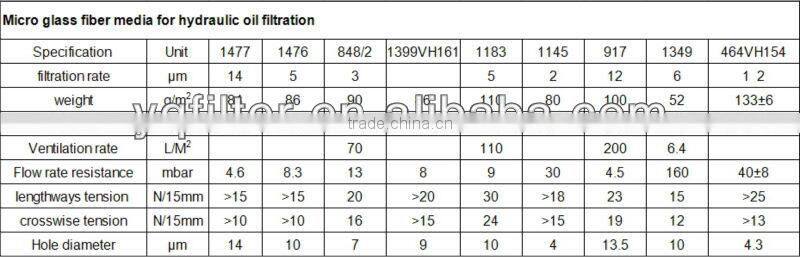 glass fiber paper FF2006 for fuel filter