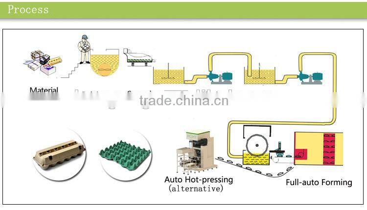 HGHY disposable egg tray paper product machines