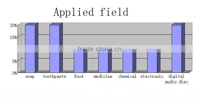 Horizontal case packer machinery from Shanghai Port