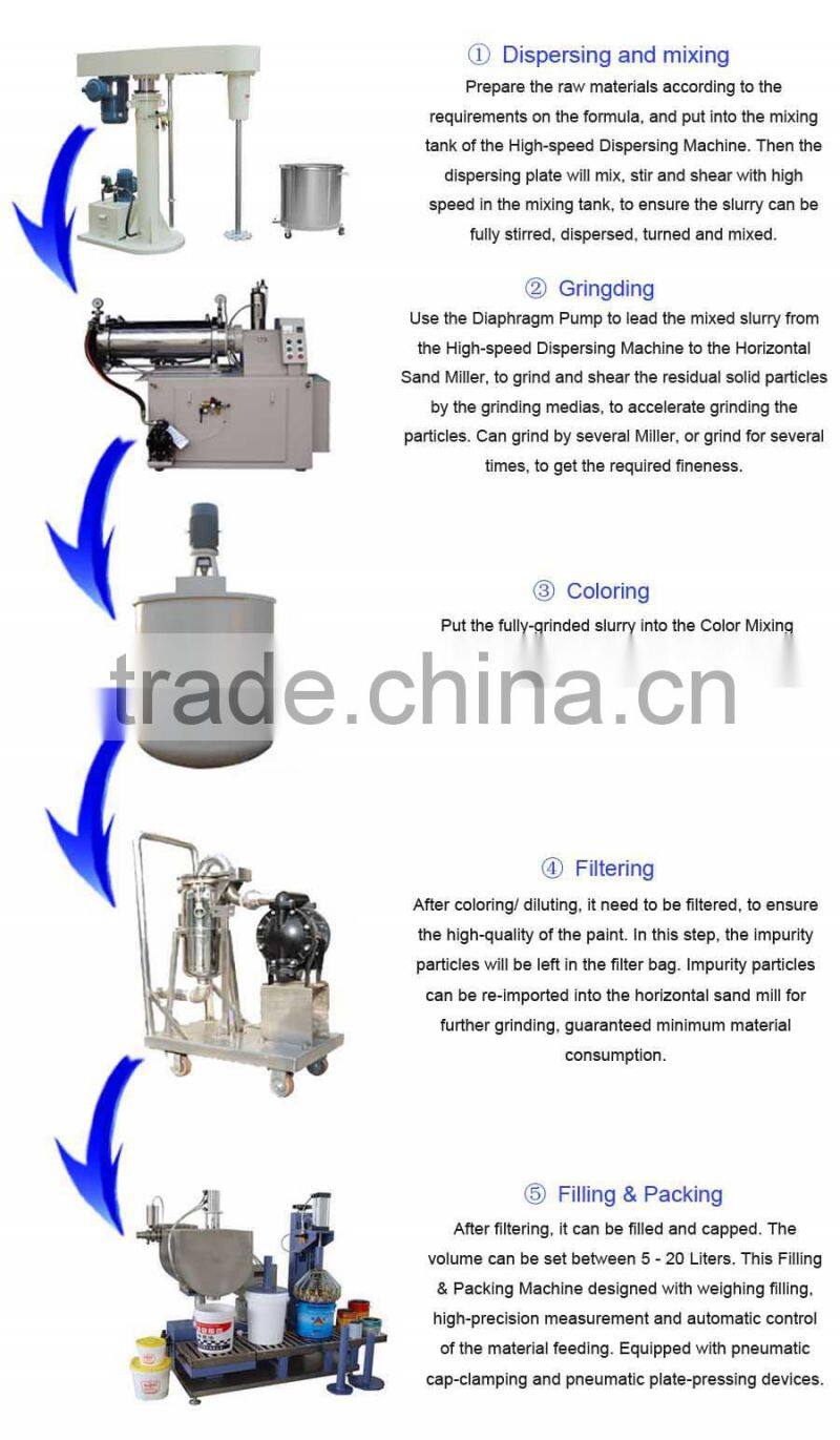 2015 New Vacuum High Speed Disperser