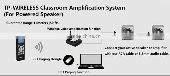 2.4G wireless classroom microphone receiver system solution