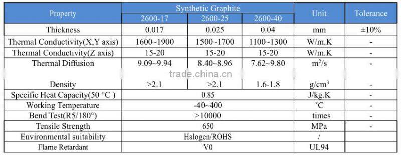 Very Favorable Price of Graphite Gasket Sheet Backed with Adhesive and Membrane and Film