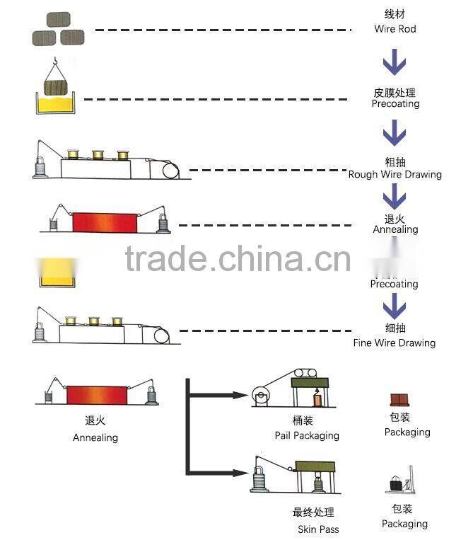 JIS 308 cold drawing stainless steel wire