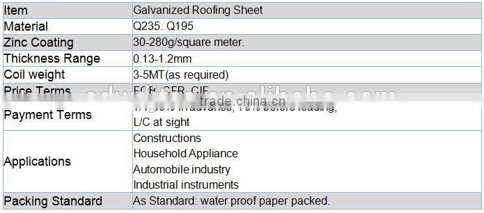 Corrugated Steel Sheet for Roofing