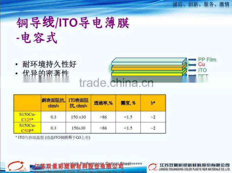 ITO film Indium Tin Oxide PET Film for Touch Screen