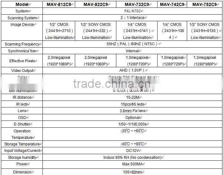 brand new indoor dome camera good quality samples 1080p night vision