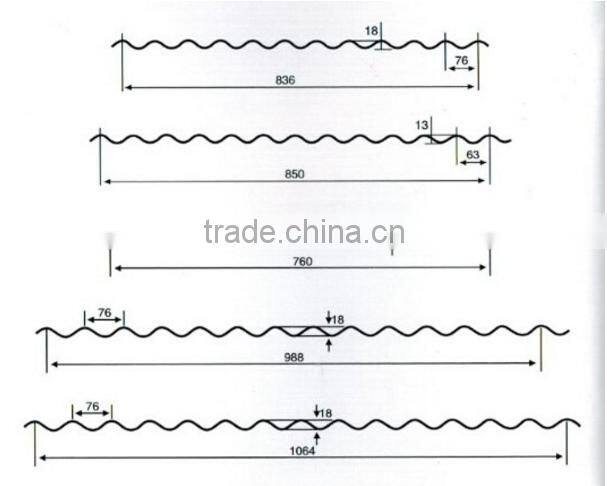self-regulation cutting corrugated 850 Type Corrugated Metal roof and wall forming machine for building