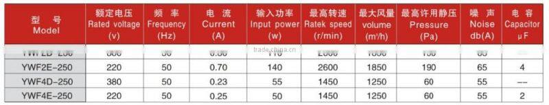 external kitchen reversible install inline duct fan