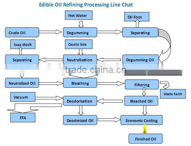 High Quality Edible /Cold Oil Press Machine For Sale With Advanced Technology