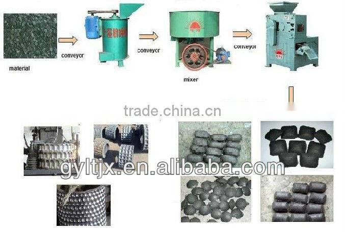 Lantian brand high quality charcoal mixer,charcoal briquette mixer,charcoal crusher and mixer