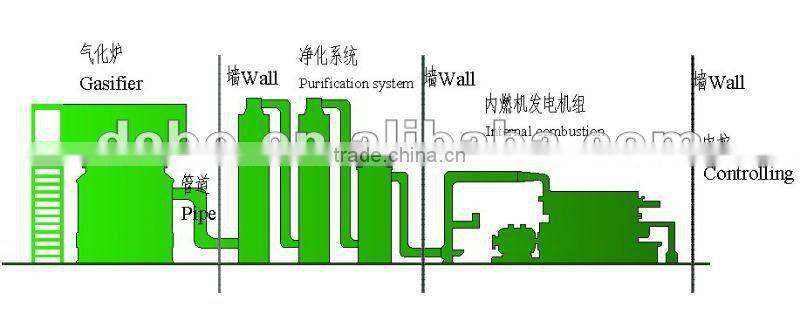 400kw rice husk fixed bed gasifier biomass gasification power plant biomass gasifier for power generator