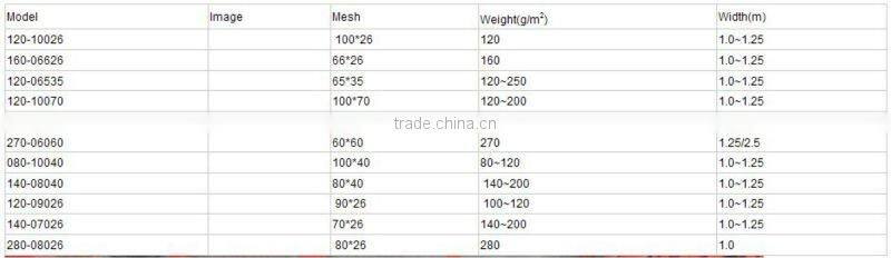 polypropylene safety warning netting