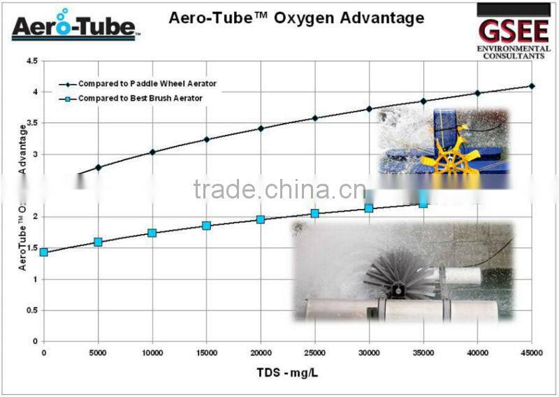 porous pipe for aquaculture equipment/soaker hose/dripping hose