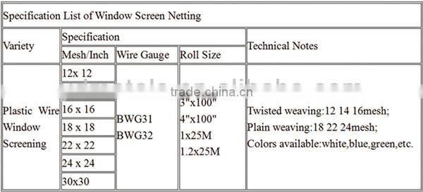 Dictory factory price insect protection window screen
